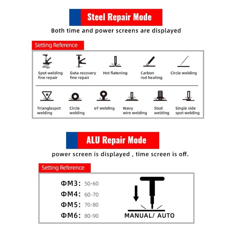 ชุดอุปกรณ์ซ่อมตัวถังรถยนต์ F95 - Auto Repair Shop Equipment บทวิจารณ์และราคา